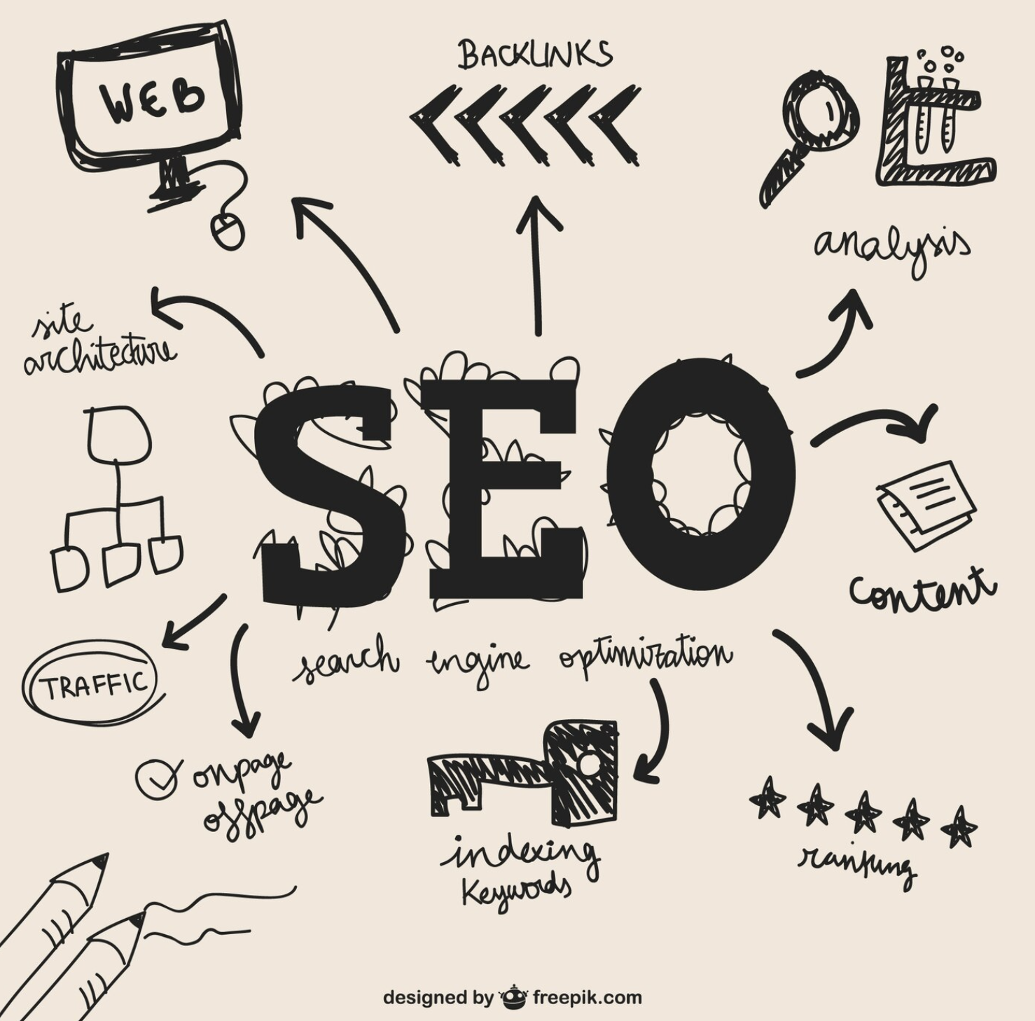 seo blogs